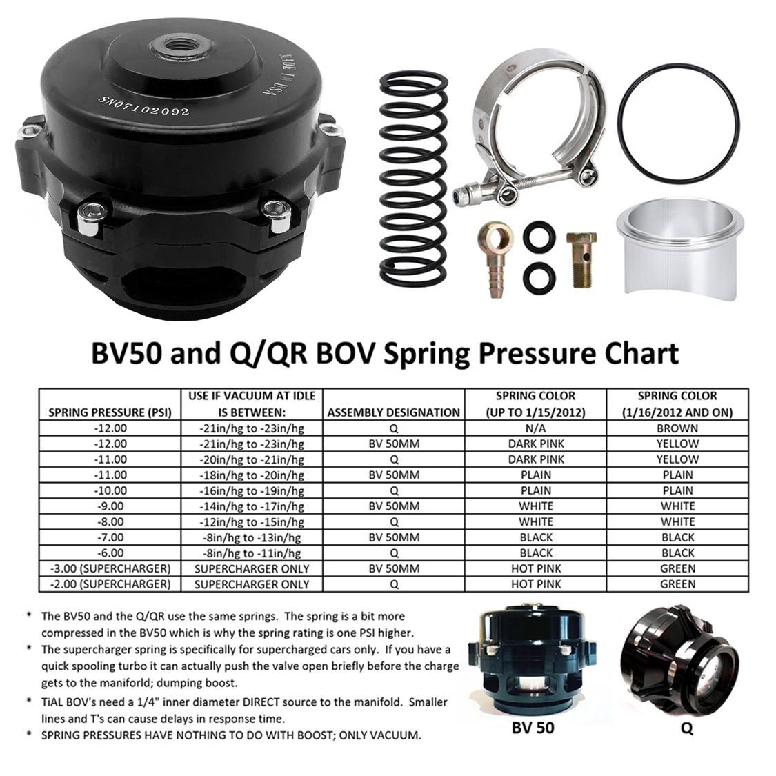 BV50 Series 50mm Blow-Off Valve (BOV) – Fits Q V-Band Flange, Black, 6 PSI Spring