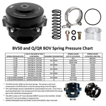 BV50 Series 50mm Blow Off Valve BOV fits Q V-Band Flange Black with 6 PSI Spring