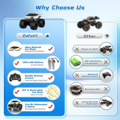 GearUpZone Amphibious RC Car – 1:18 Scale Waterproof 4WD All-Terrain Monster Truck, 2.4GHz Remote Control Vehicle – Great Christmas & Birthday Gift for Boys and Girls Ages 6+